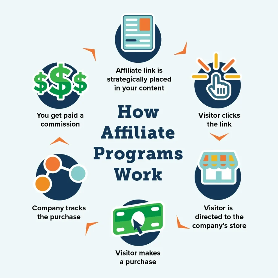 Affiliate Marketing 2026 Ritesh Raman